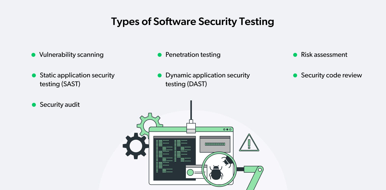 types of security testing