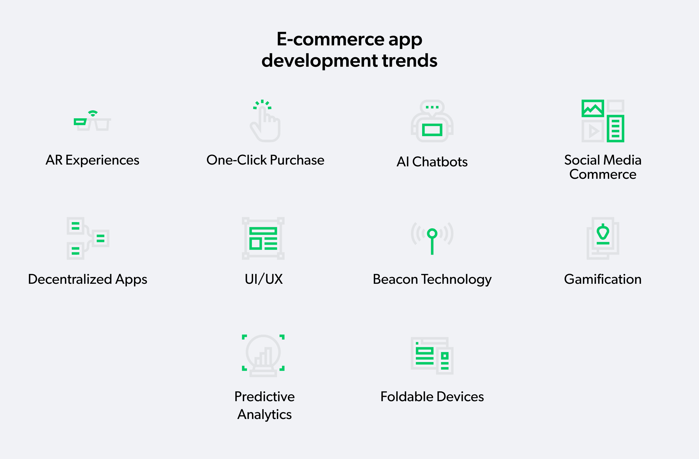 ecommerce app development trends 