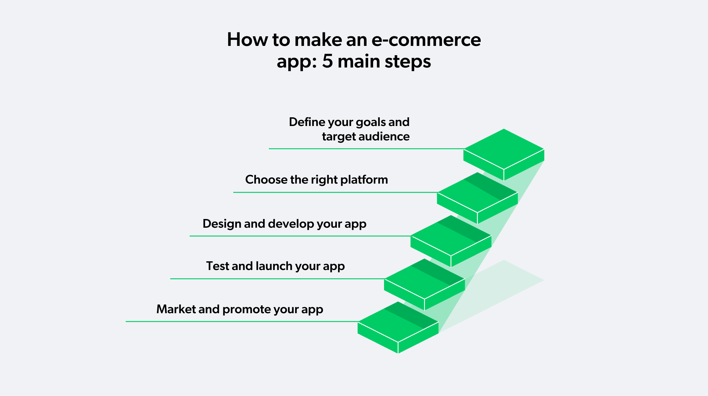 how to build an ecommerce app