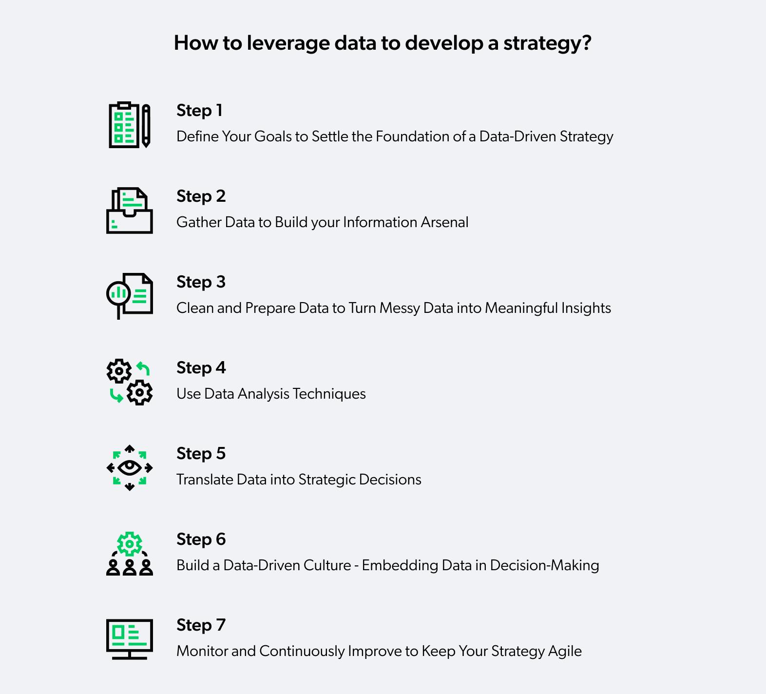 how to leverage data