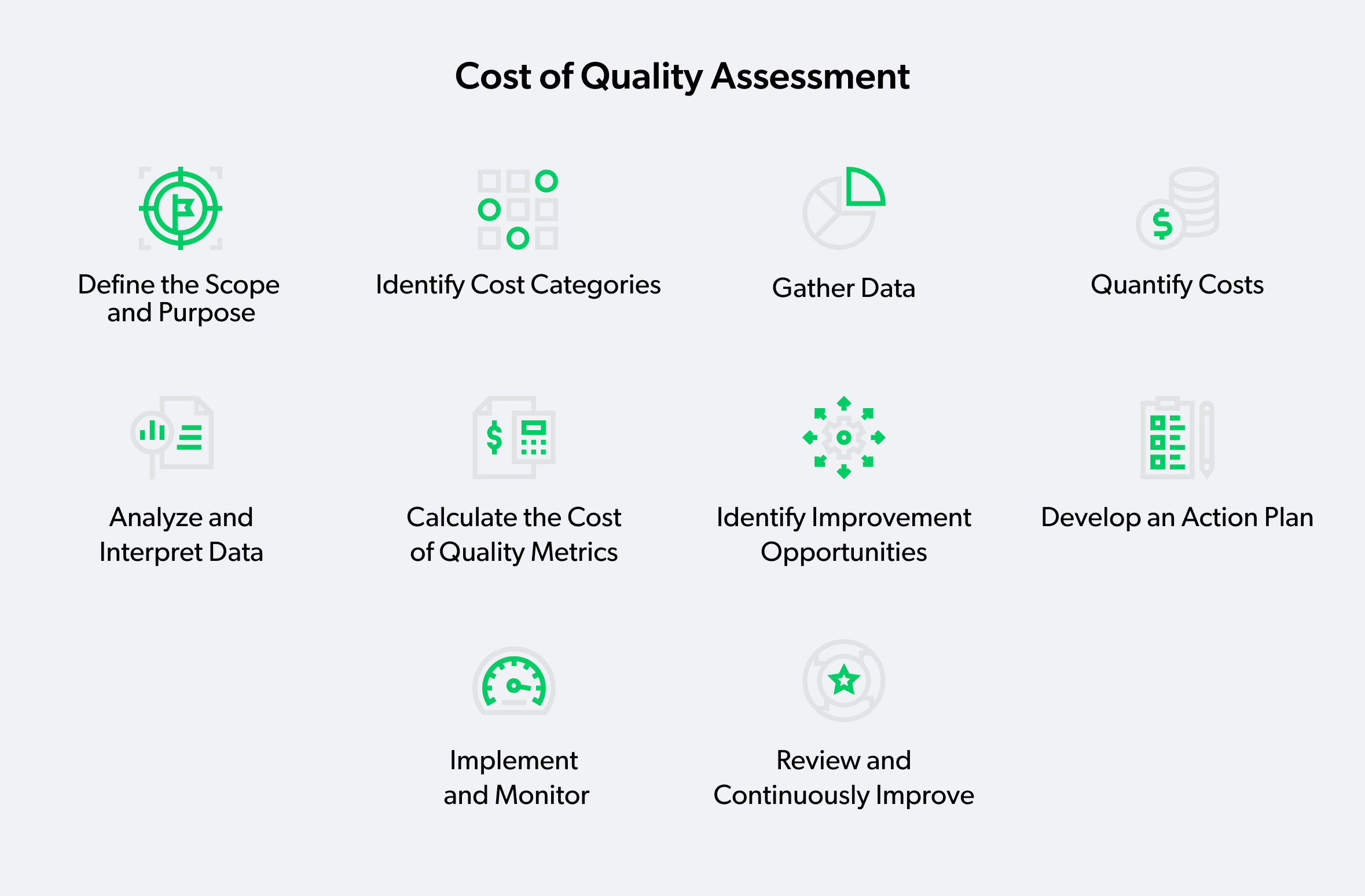 cost of quality assessment