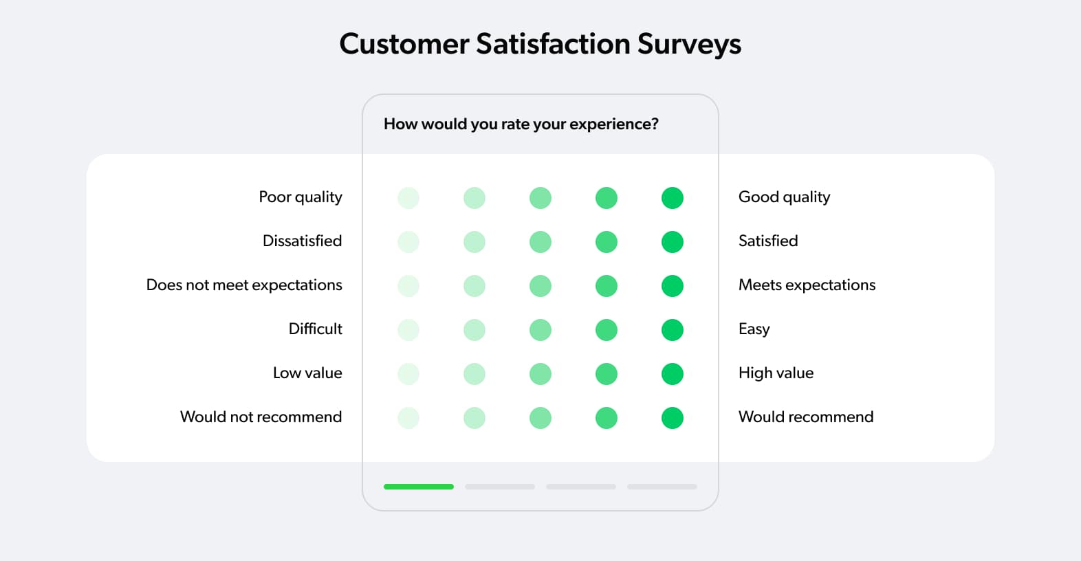 customer satisfaction survey