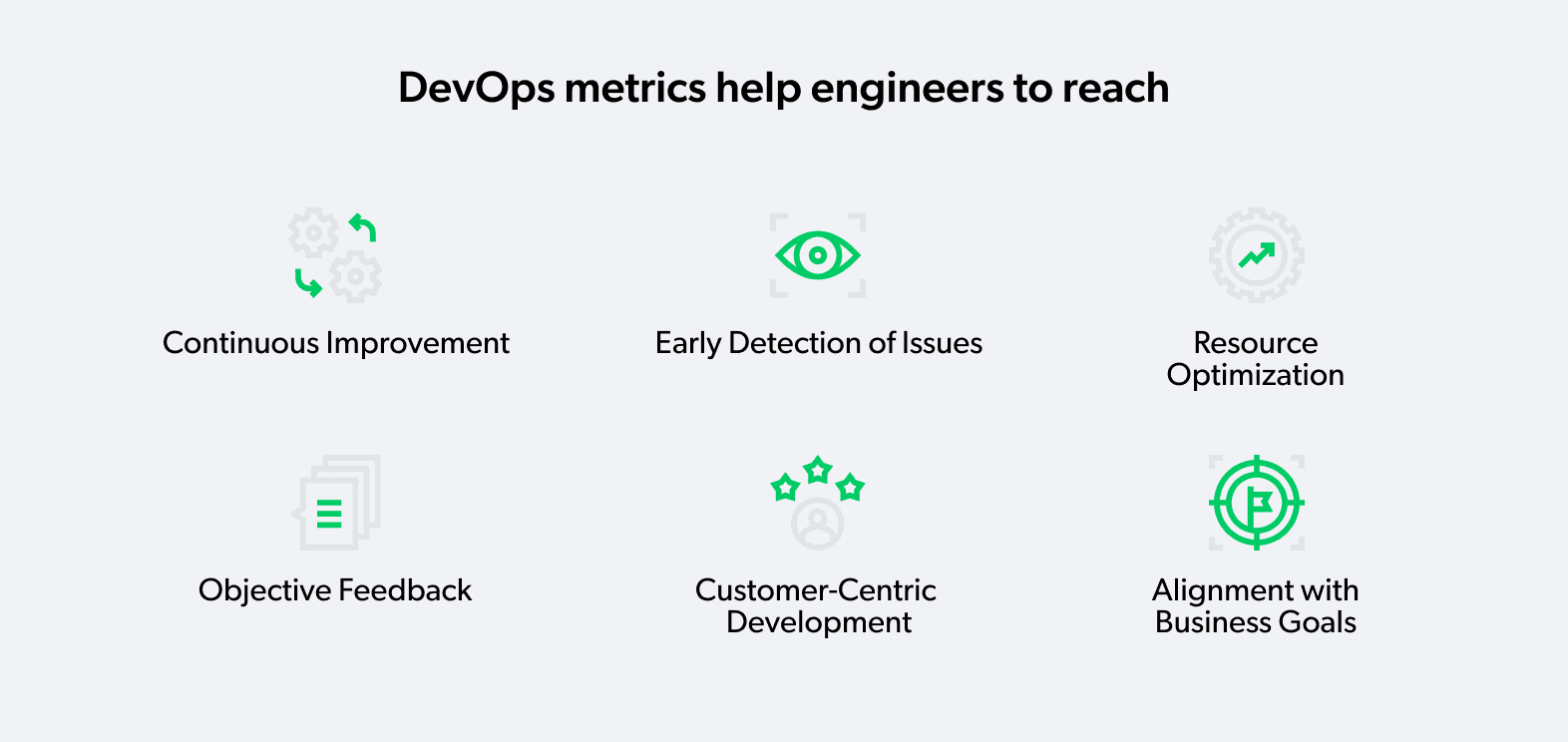 DevOps metrics for engineers