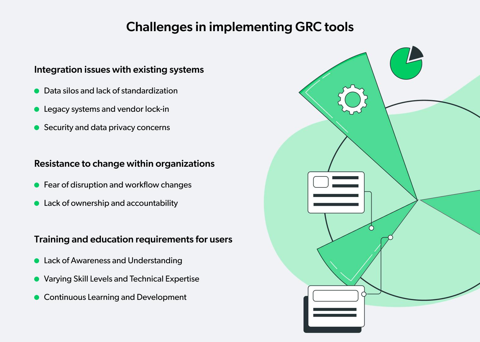 GRC Tools Challenges