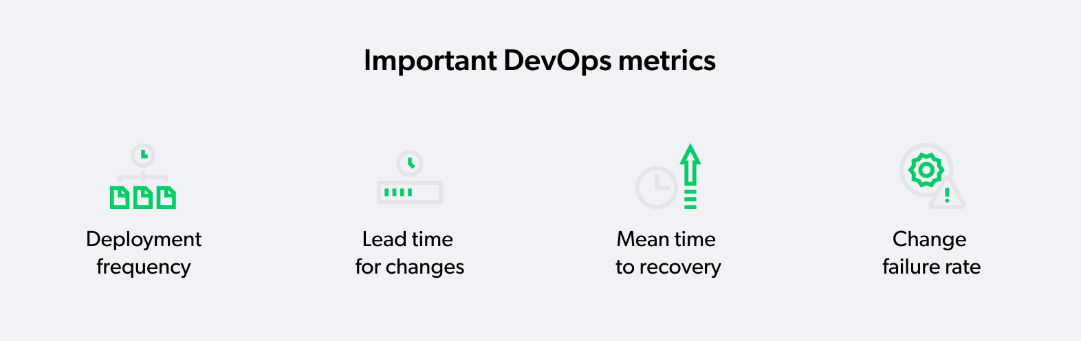 Important DevOps metrics