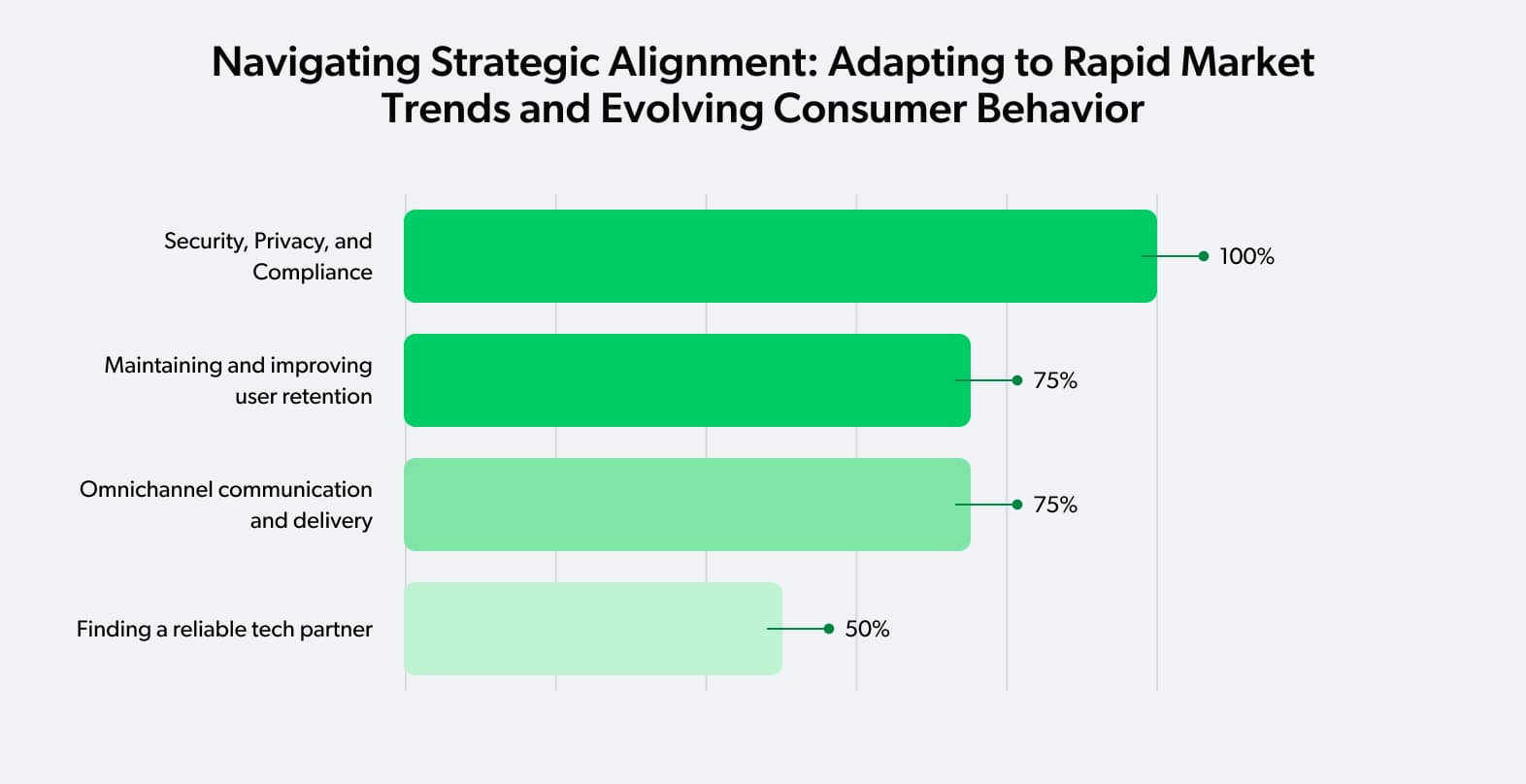 navigating strategic alingement