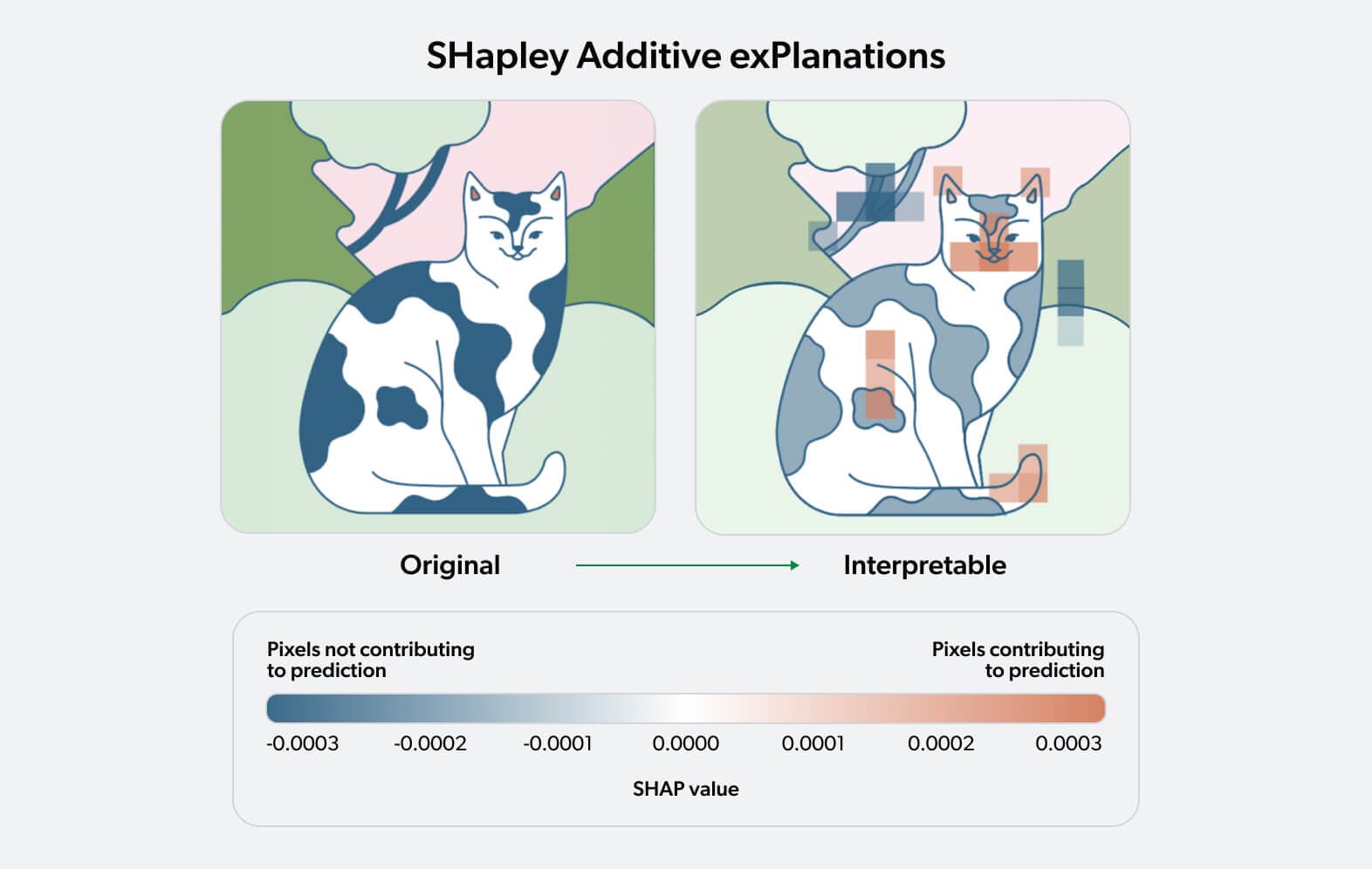 SHapley Additive exPlanations