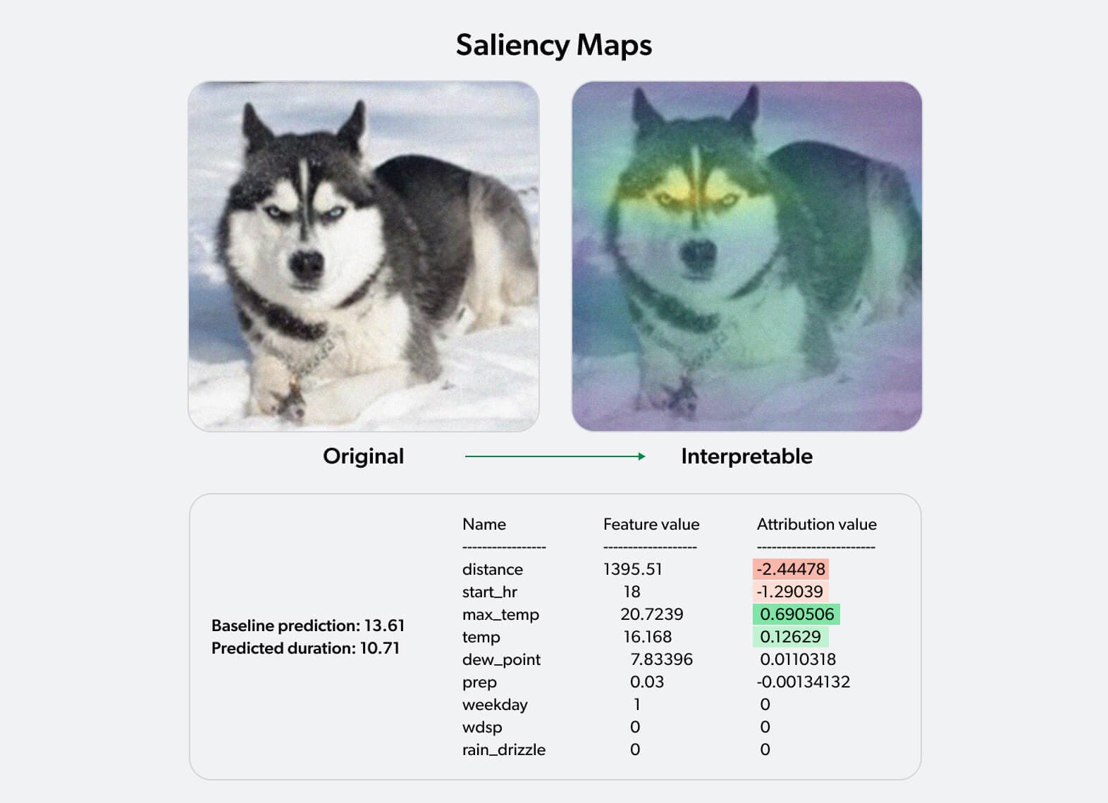 Saliency Maps visualization