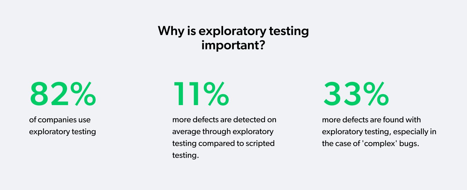 the importance of exploratory testing