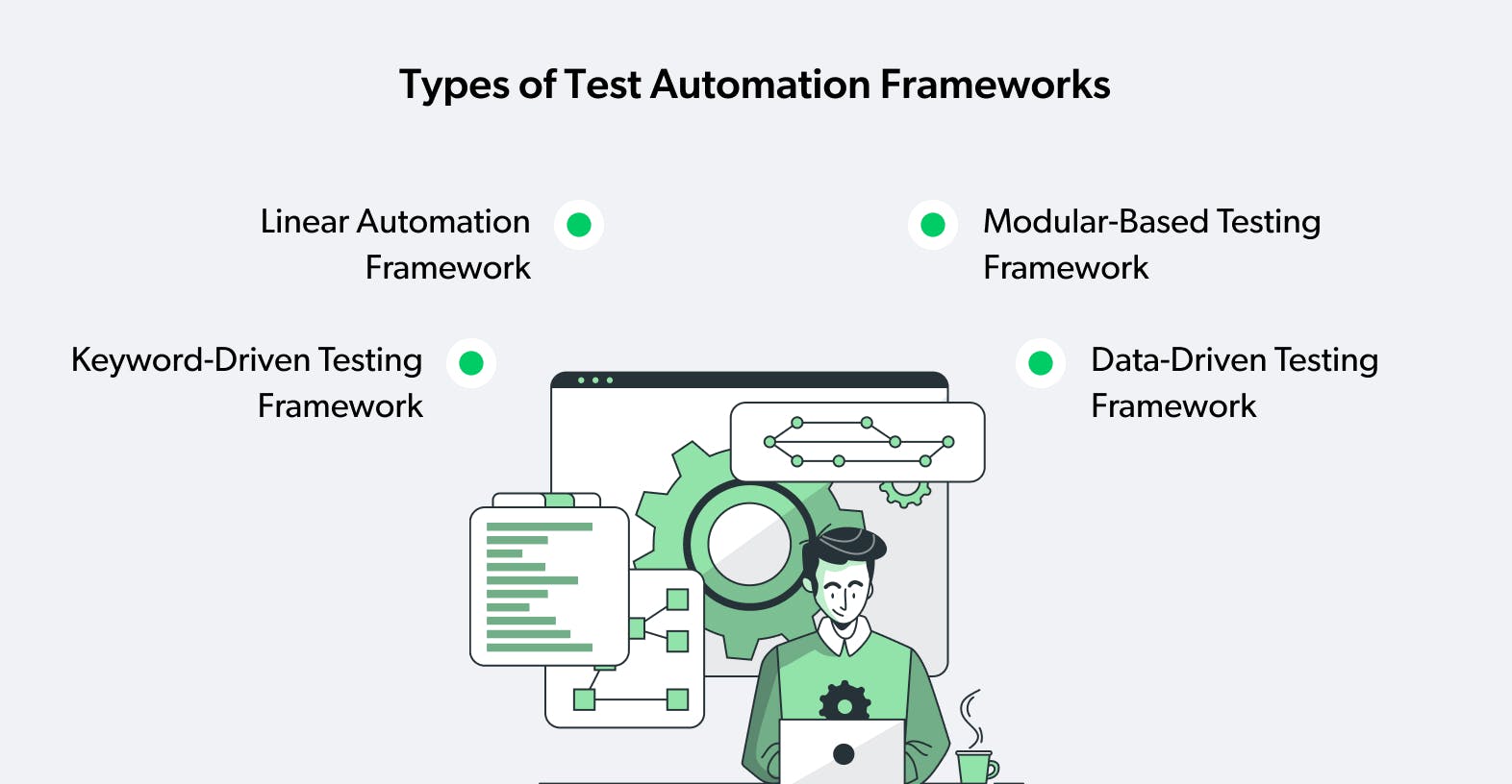 types of test automation frameworks