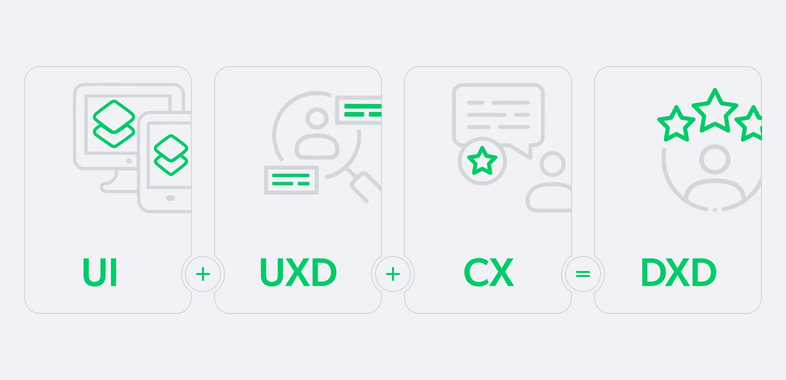 UI and UXD