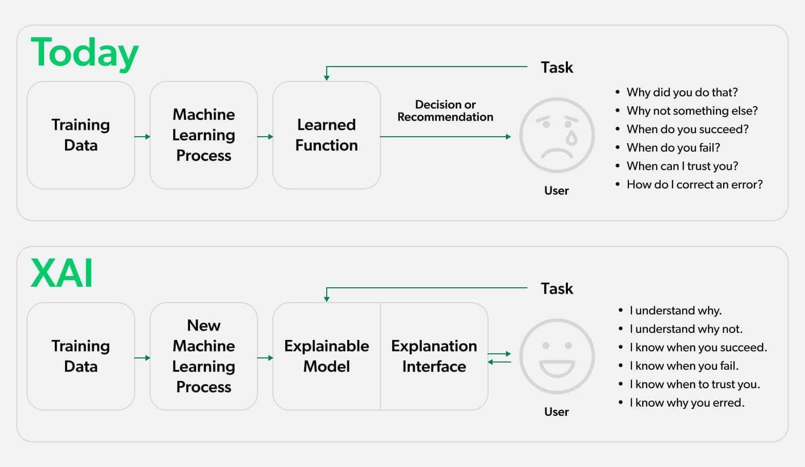 what is explainable AI