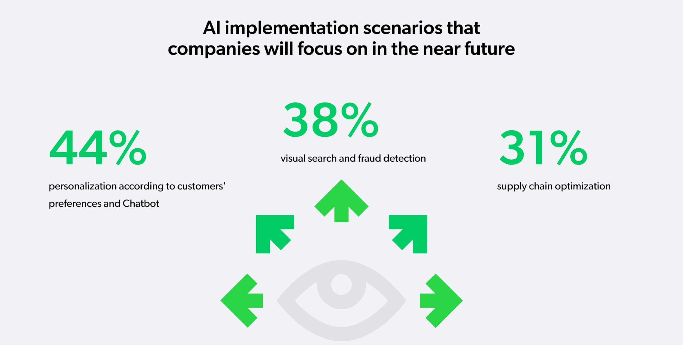 ai implementation scenarios