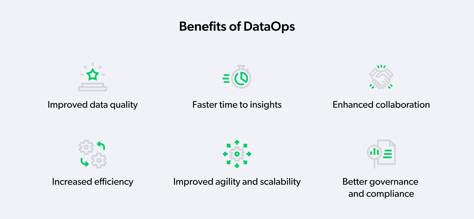 benefits of dataops