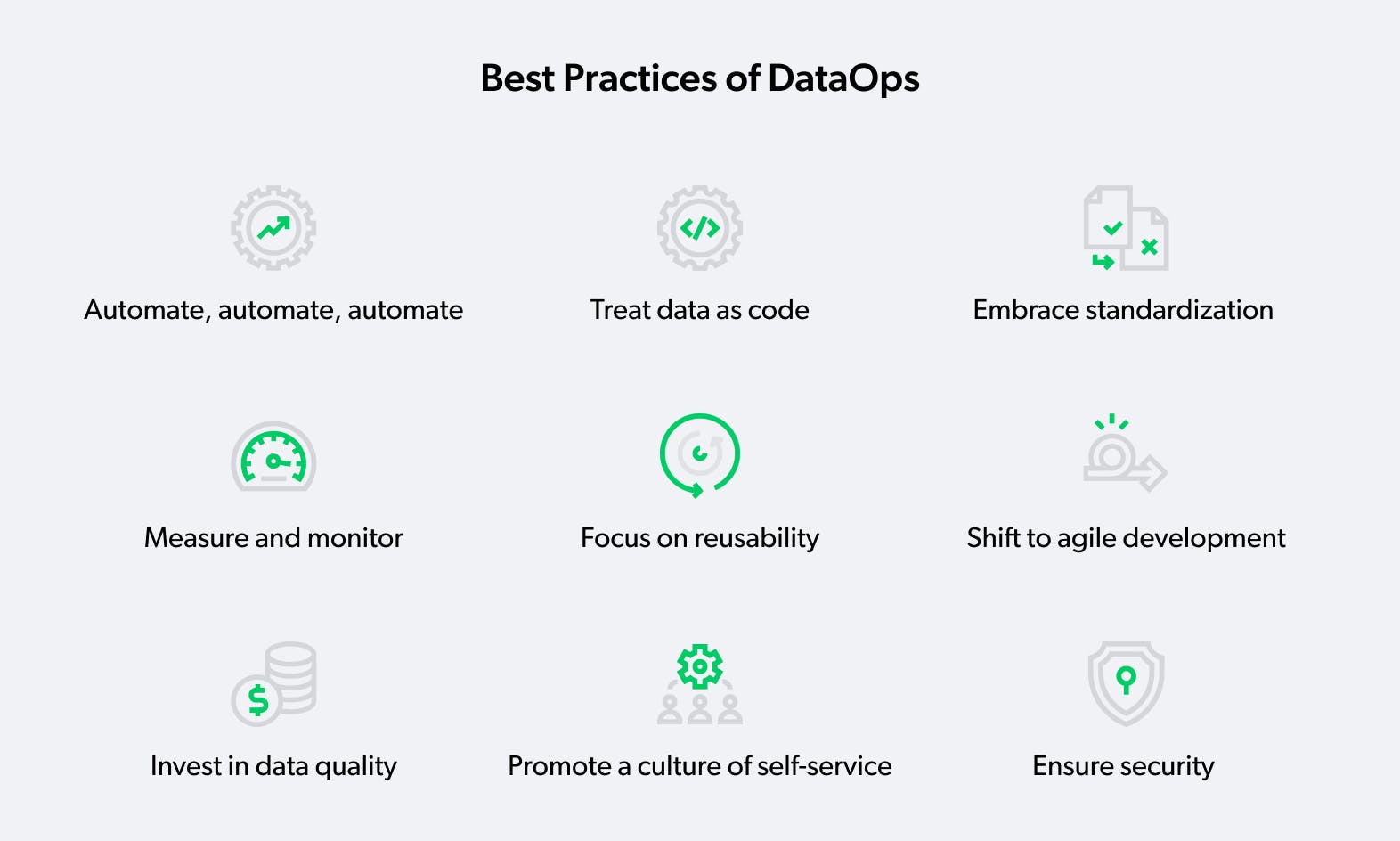 DataOps best practices