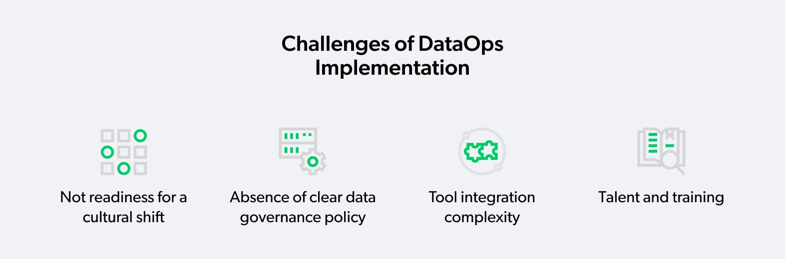 challenges of dataops implementation