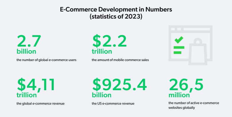 e-commerce development in numbers