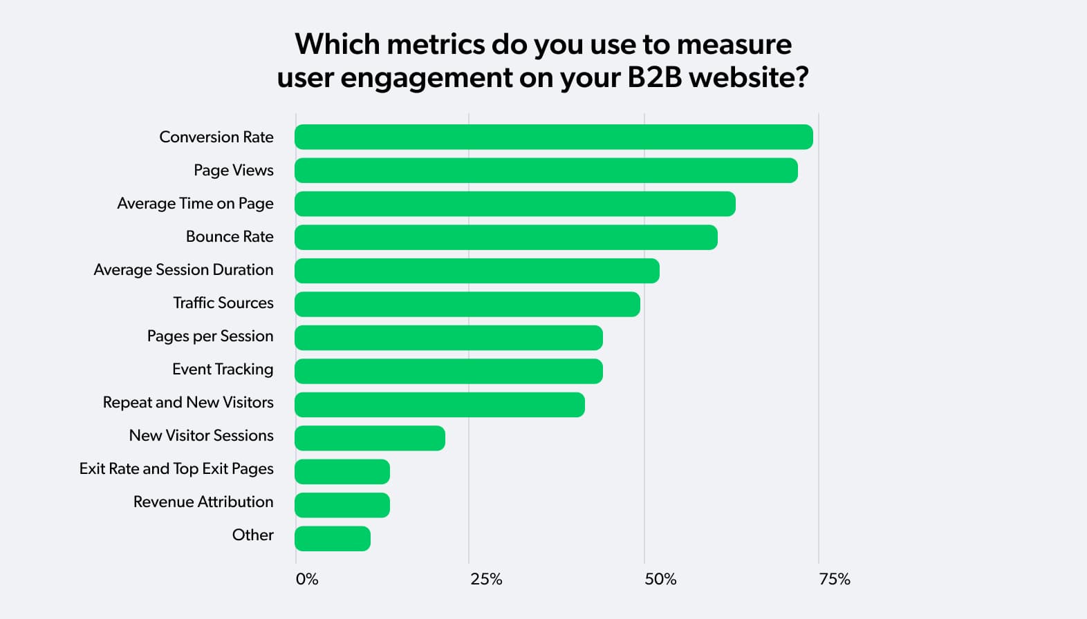 engagement metrics