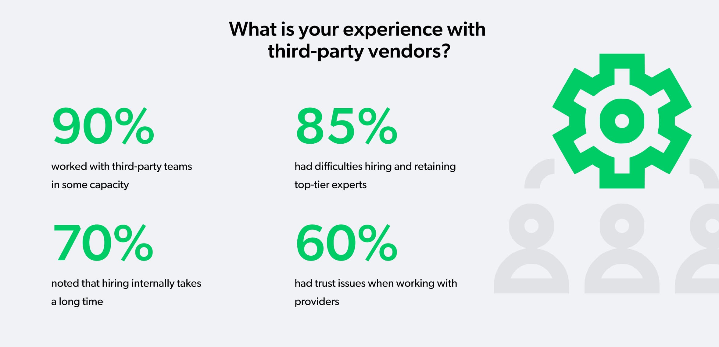 experience with 3rd-party vendors