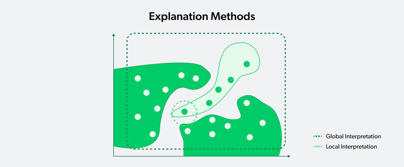 explanation methods