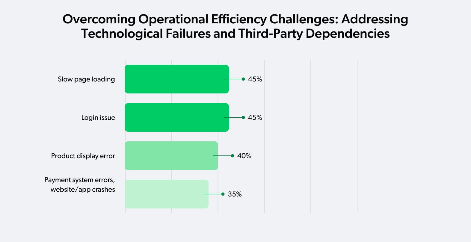 overcoming operational efficiency challenges