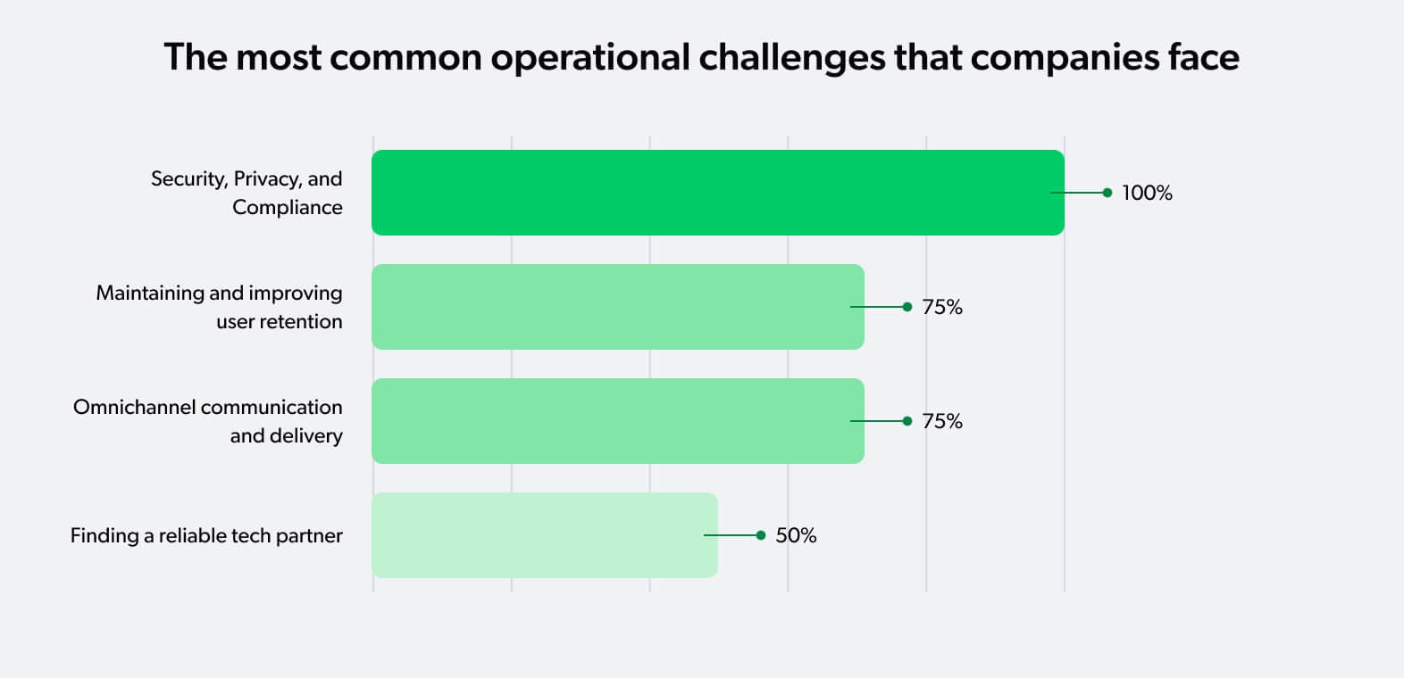 strategic alingment challenges