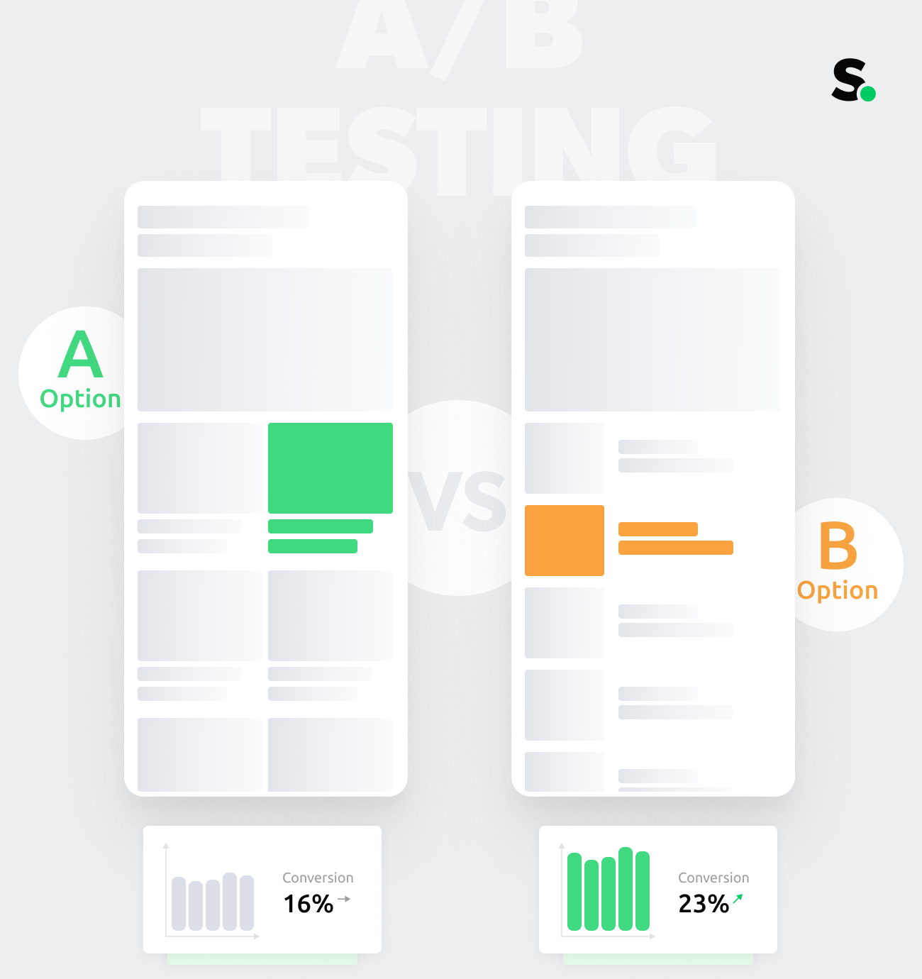UI deliverable on A/B testing