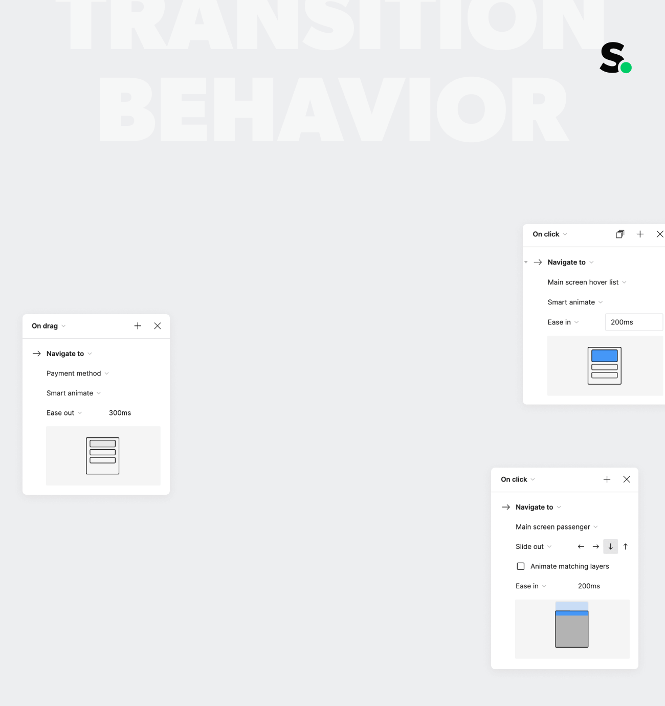 Example of transition behavior visualization