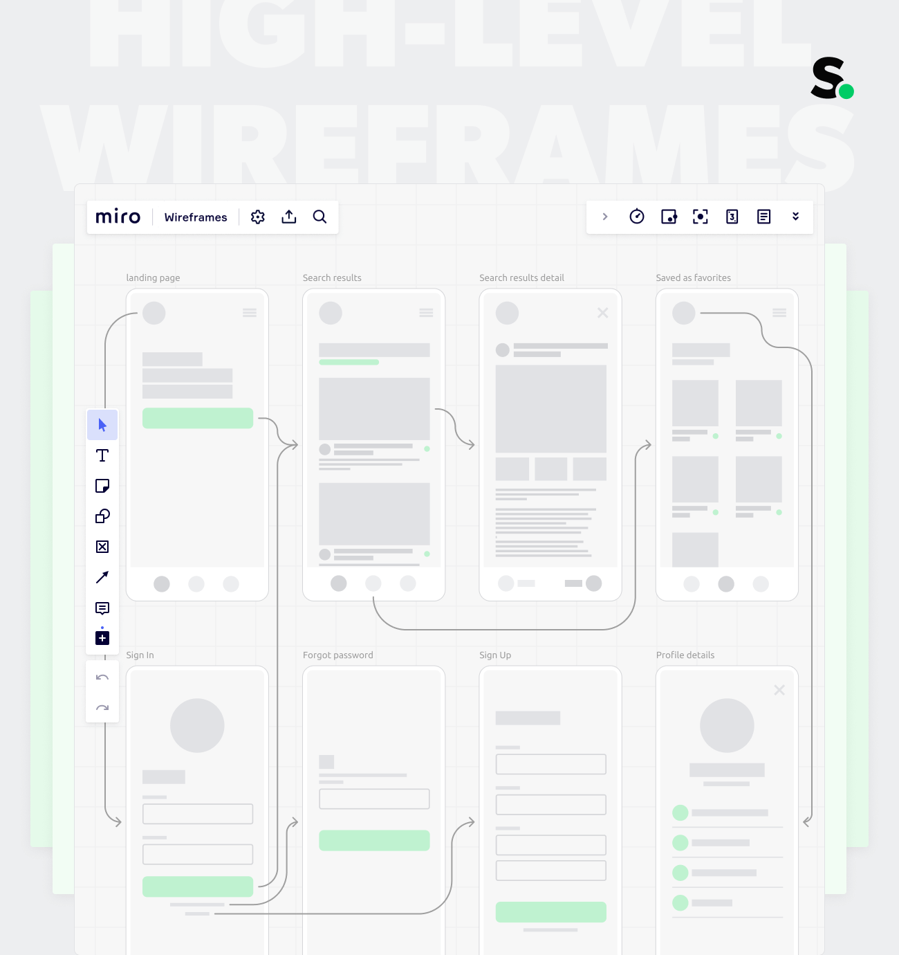 Example of high-level wireframe ui deliverable