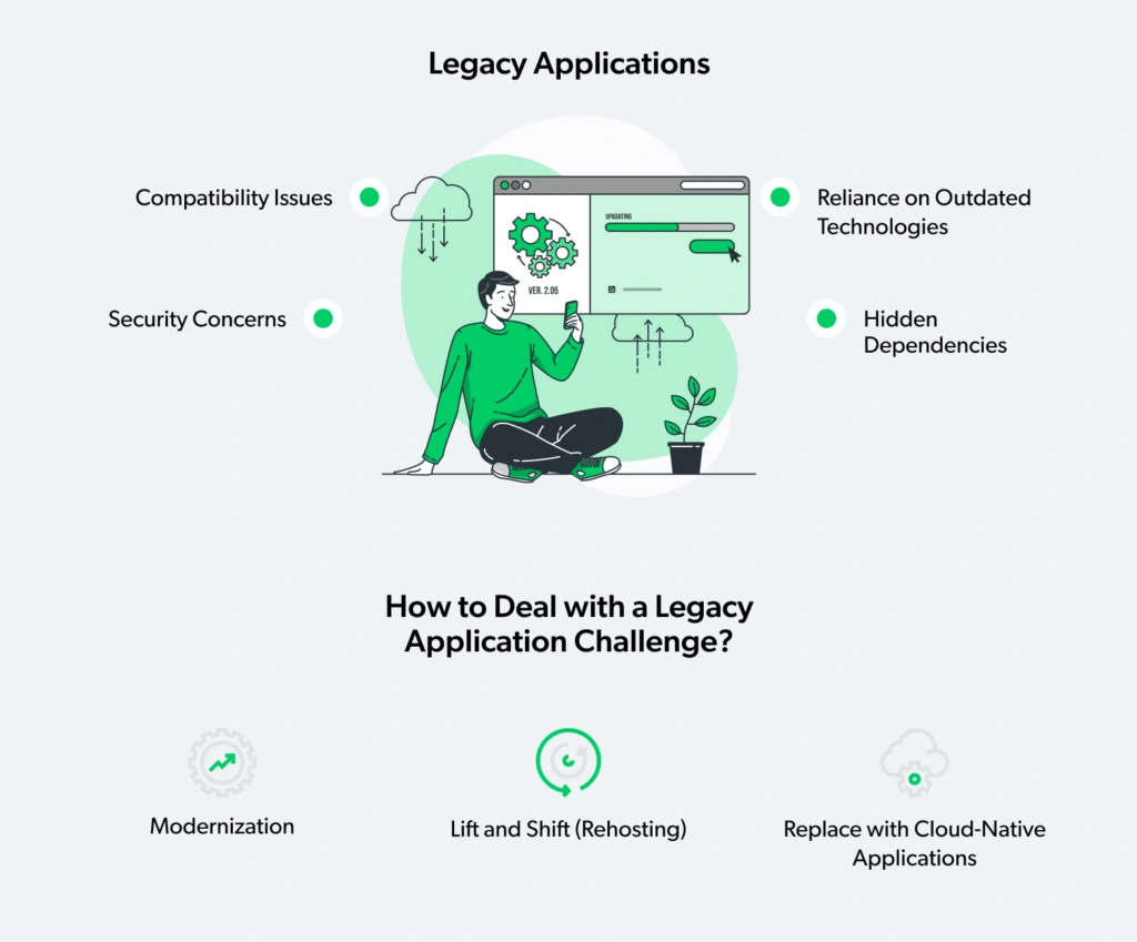 Legacy apps