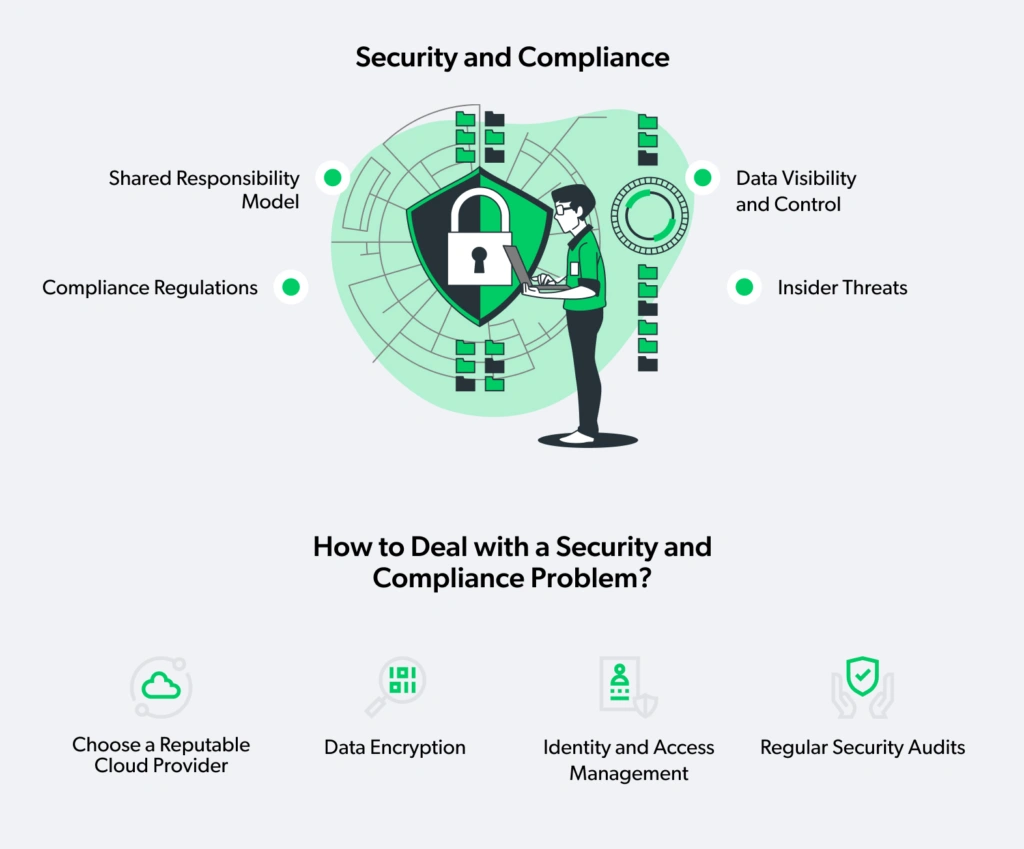 Security and compliance