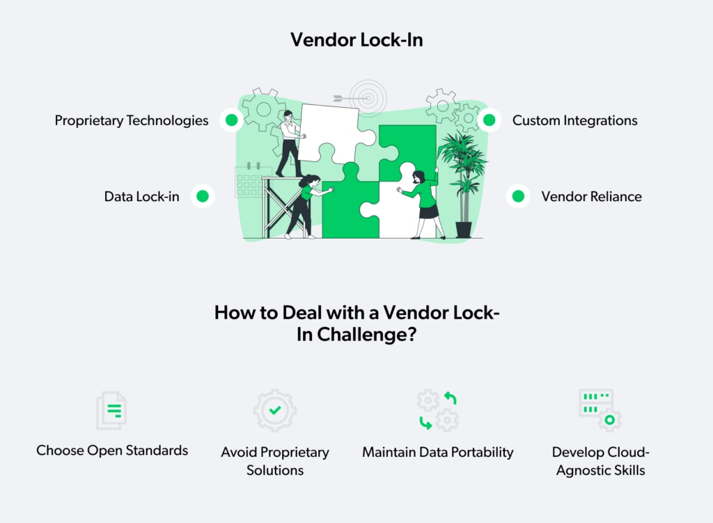 Vendor lock-in