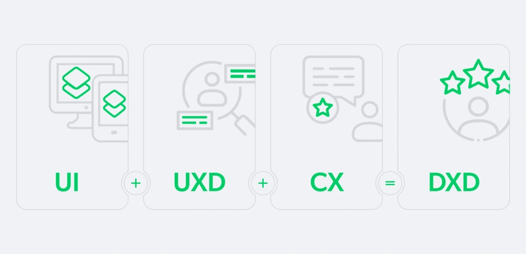 Digital experience design core components